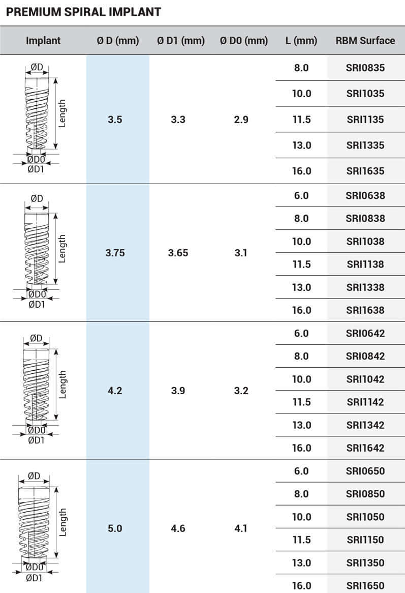 DSI Premium Spiral Implant RBM Line - Internal Hex