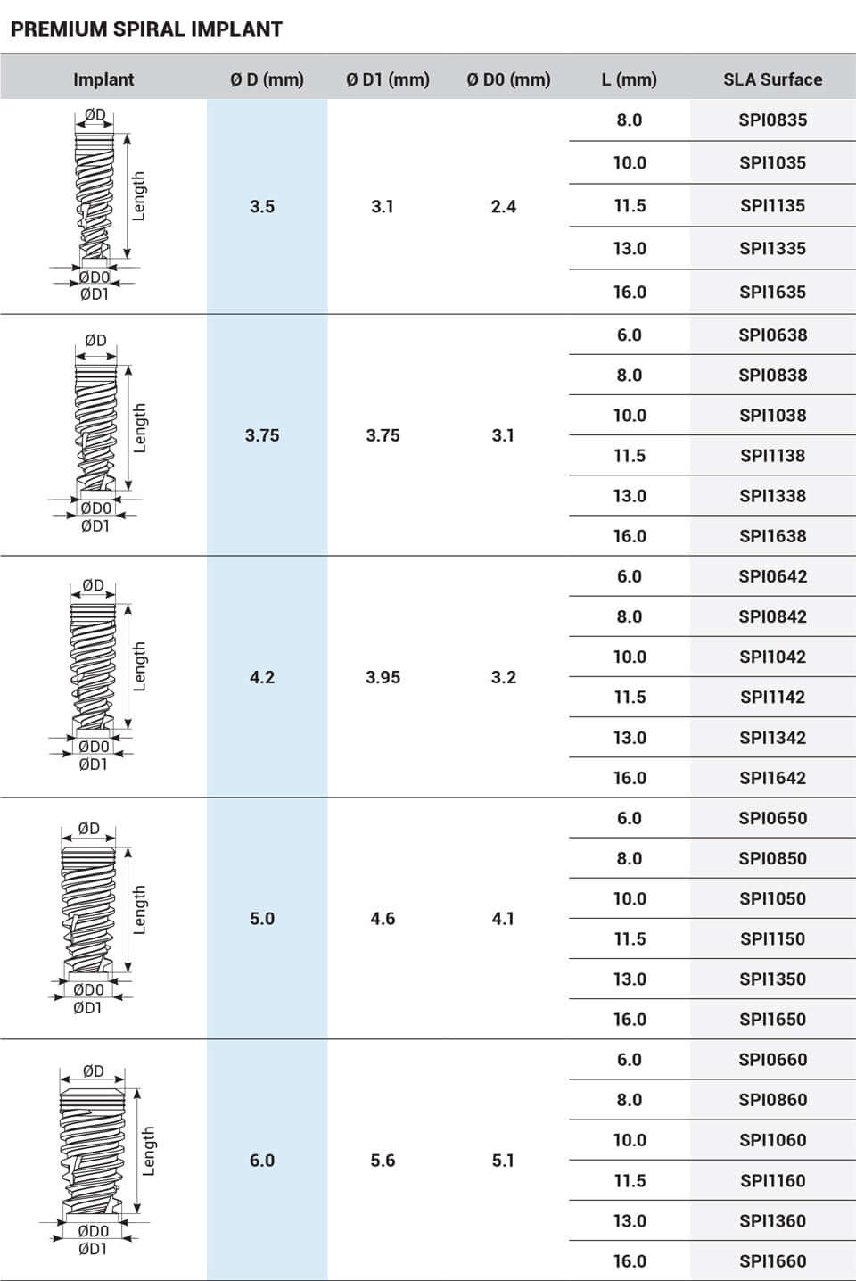 DSI Premium Spiral Implant Line - Internal Hex