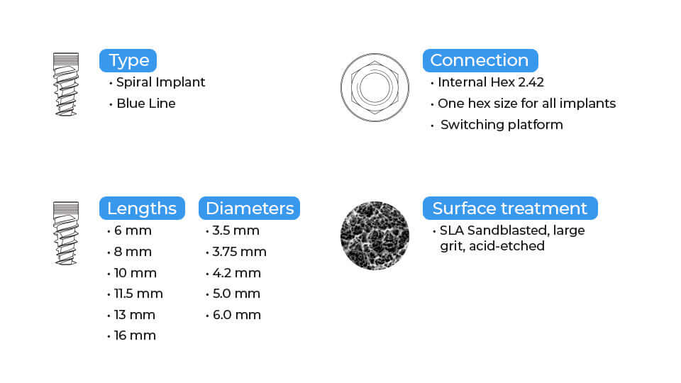 DSI Blue Line Spiral Implant Immediate Loading - Internal Hex