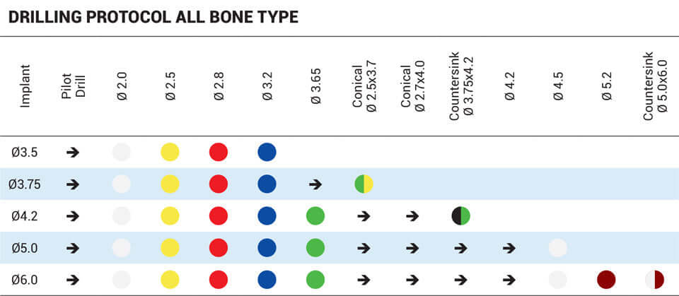 DSI Classic Cone Line Cylindrical Tapered Implant - Internal Hex