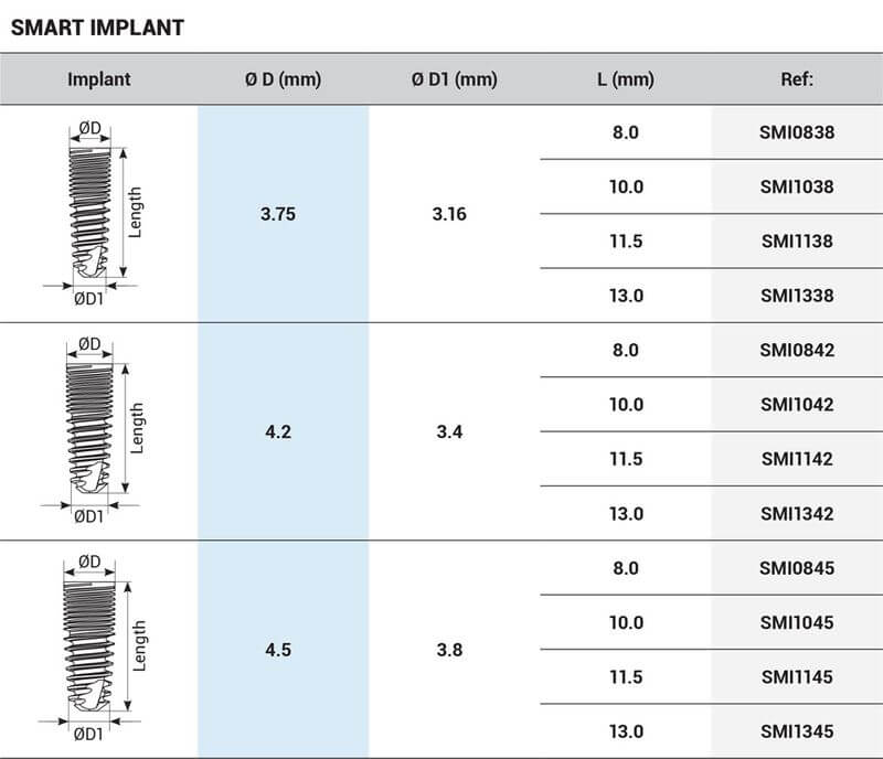 Implante Espiral de Doble Hilo Inteligente DSI - Hexágono Interno