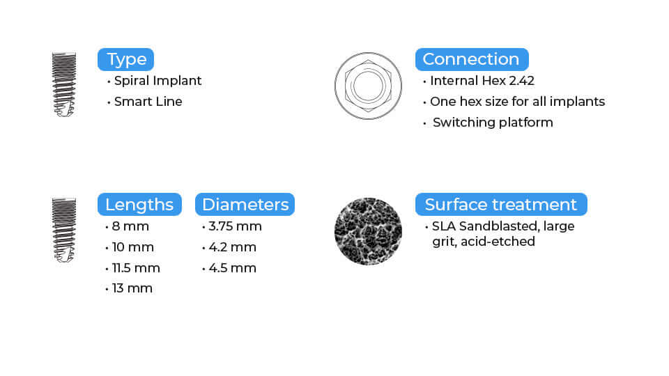 Implante Espiral de Doble Hilo Inteligente DSI - Hexágono Interno