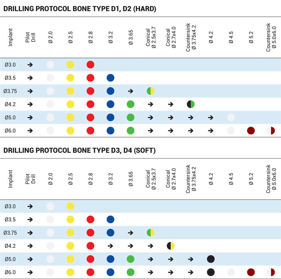 Línea de Implantes Espirales Premium DSI - Hexágono Interno 2.00 Estrecho