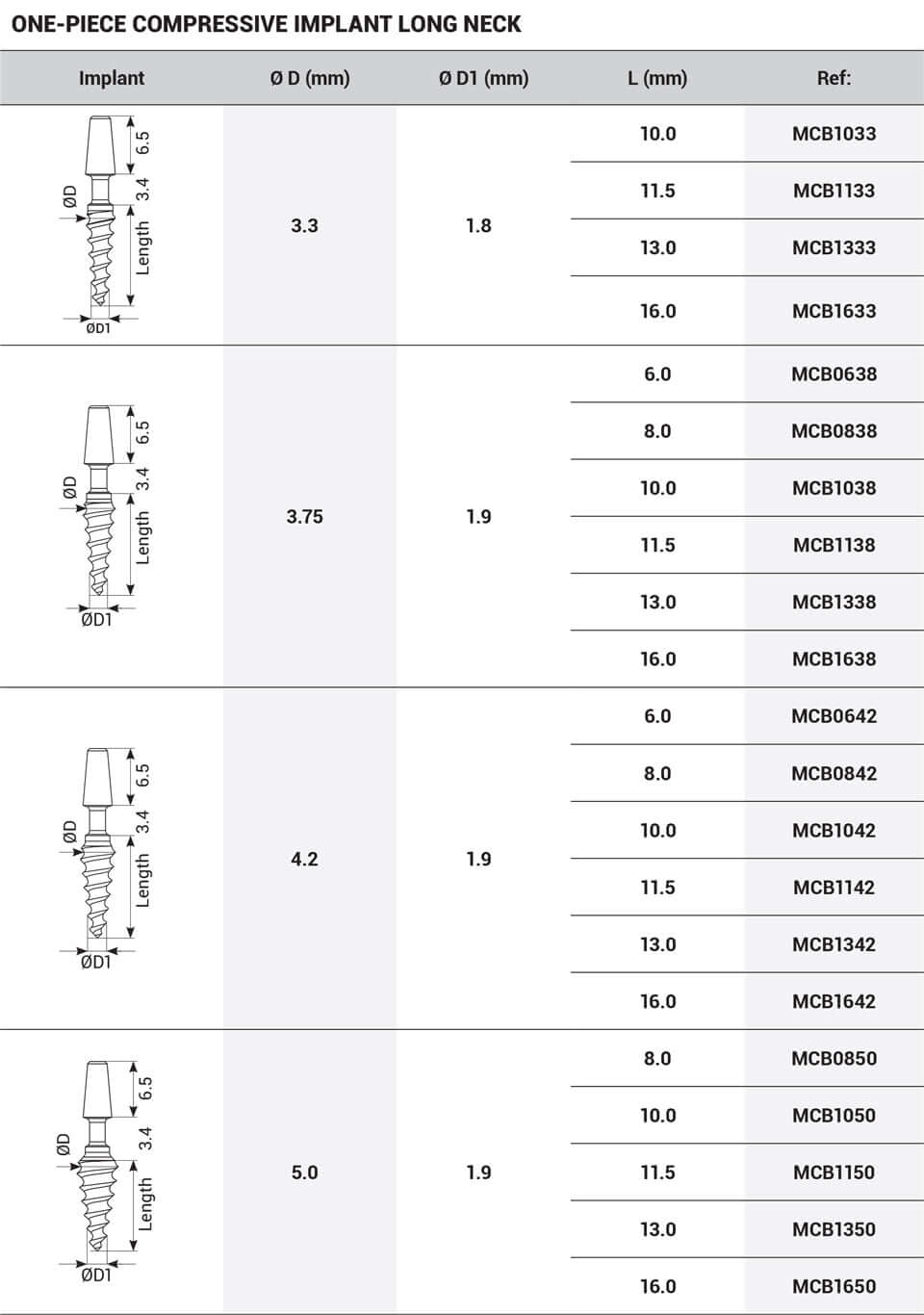 DSI One-Piece MCB Compressive Bendable Immediate Implant