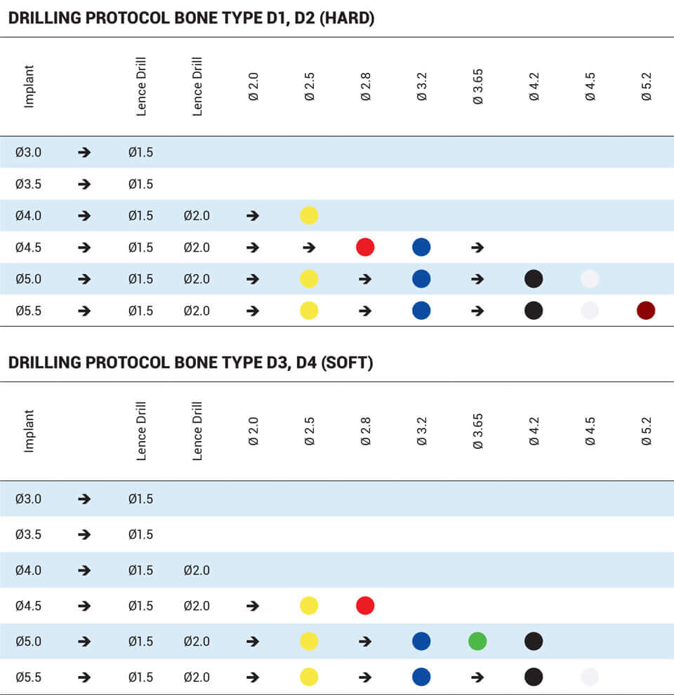 DSI One-Piece Root-shape Compressive Immediate Implant OPL Bendable Neck