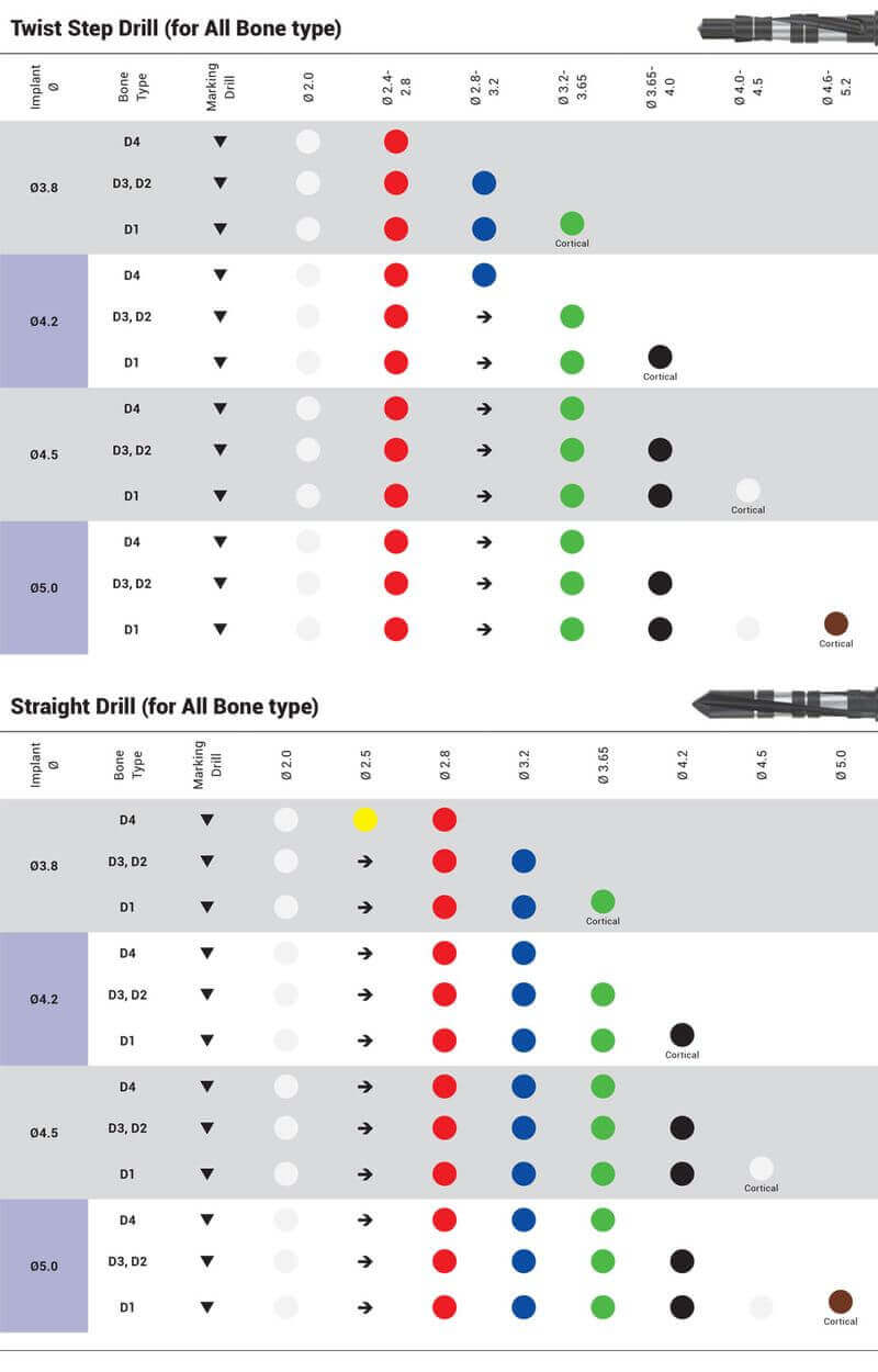 DSI David EVI Spiral Implant - Internal Hex (Narrow)