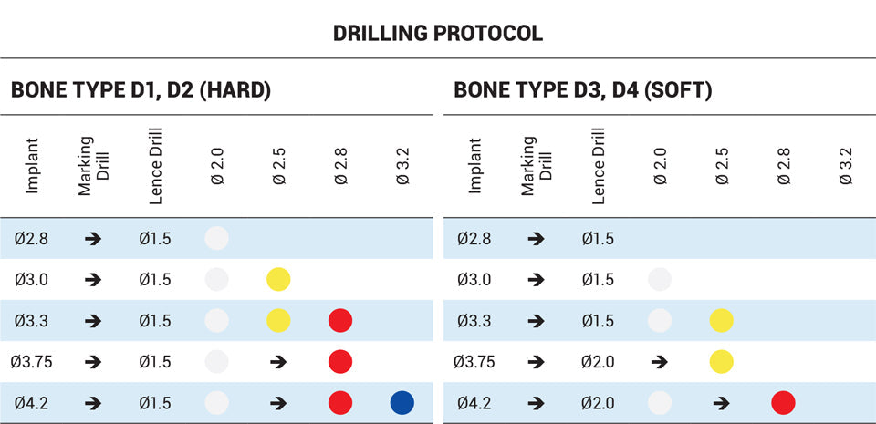 DSI One-Piece Immediate Implant WH - For Narrow Spaces