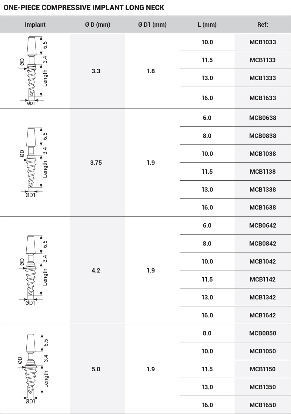 DSI One-Piece MCB Compressive Bendable Immediate Implant