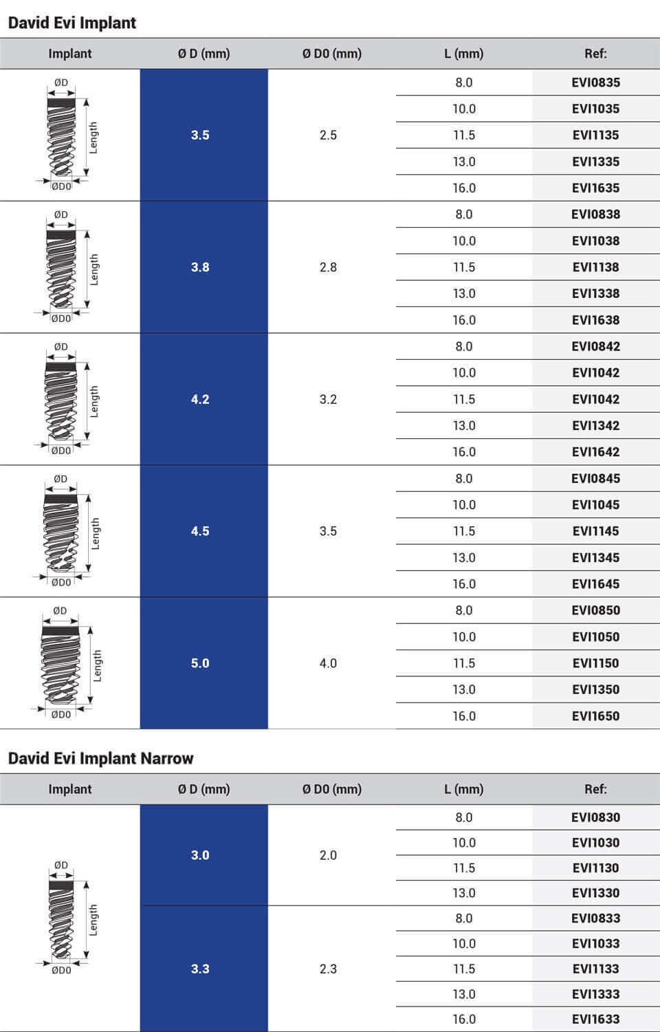 DSI David EVI Spiral Implant - Internal Hex (Narrow)